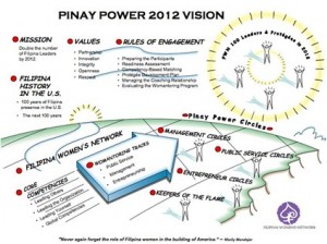 fwn-pinay-power-2012-vision